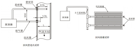 JTY-BK724吸气式感烟火灾探测器回风管道采样