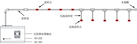 JTY-BK724吸气式感烟火灾探测器的系统布置图
