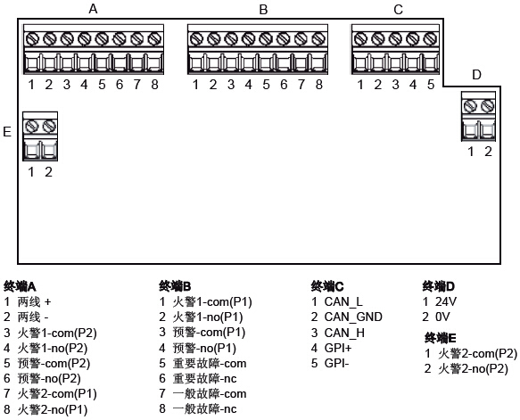 FMST-FXS-22A吸气式感烟火灾探测器端子连接图