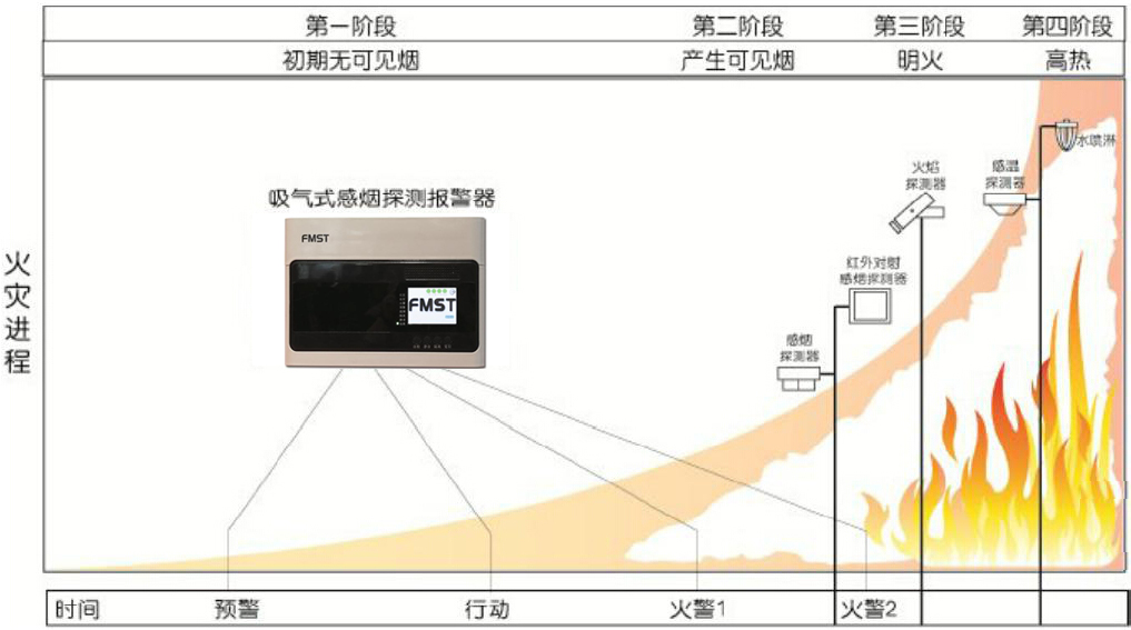 FMST-FXS-44D可探测的火灾范围