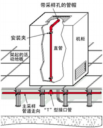 机柜内采样
