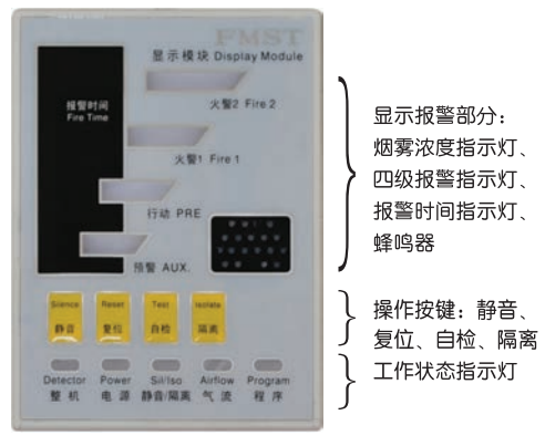 FMST-M1显示报警模块