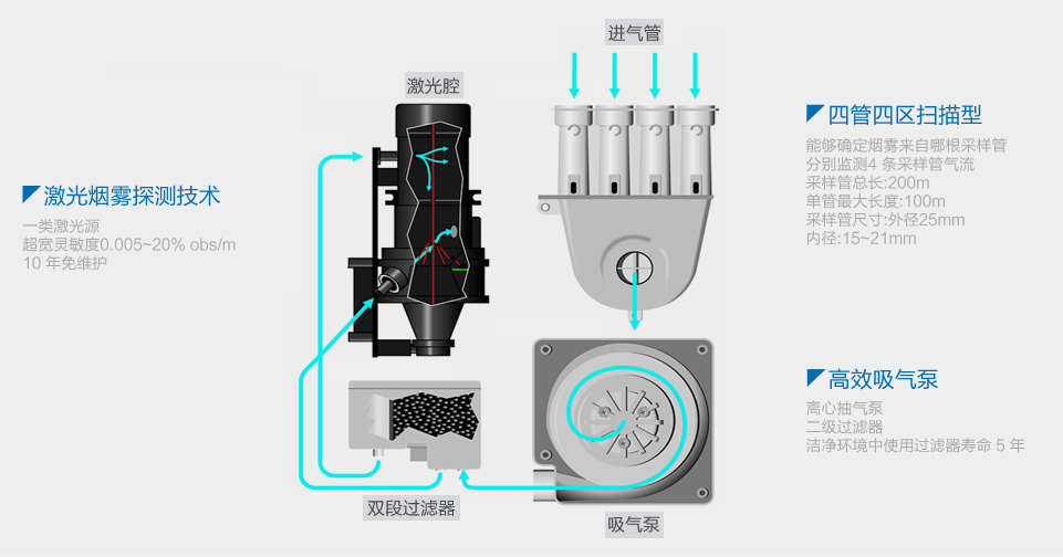 VLS-600空气采样烟雾探测器特点详解