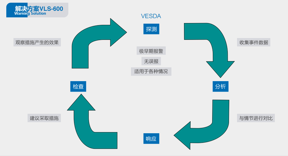 VLS-600解决方案