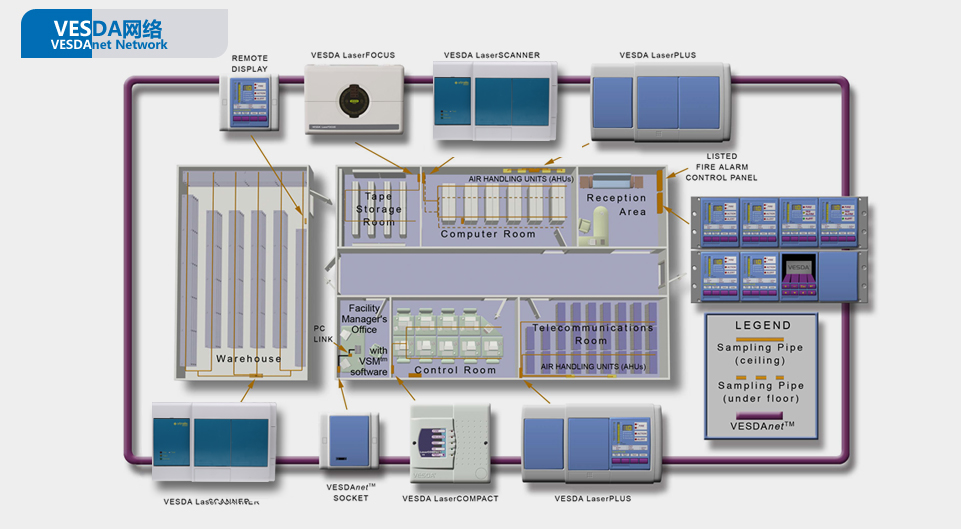 VESDAnet Network