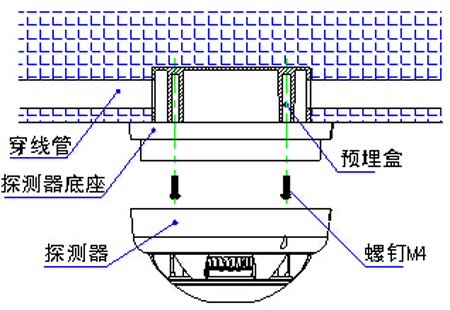 SHG-BK3D总线制点型一氧化碳火灾探测器安装图