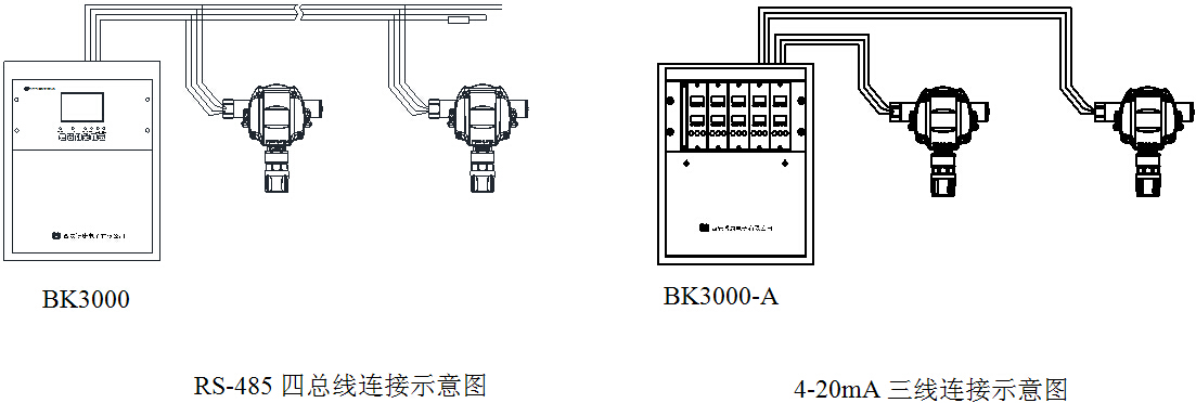 JTQB-BK61Ex-LCD点型有毒有害气体探测器系统说明