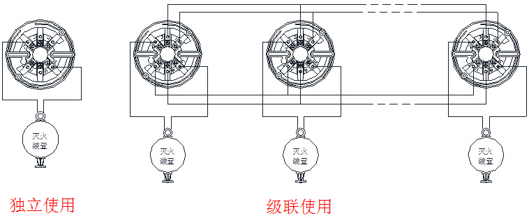 BK900D独立式自动灭火启动装置应用示意图