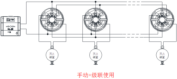 BK900D独立式自动灭火启动装置应用示意图