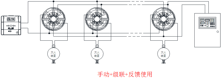 BK900D独立式自动灭火启动装置应用示意图