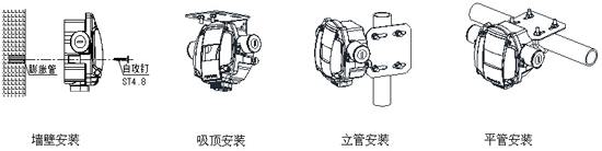 NFB700-BK8003Ex隔离模块安装图