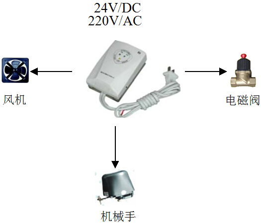 JTQB-BK61家用可燃性气体报警器应用方式图示