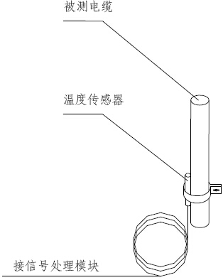 GST-T1000温度传感器产品安装图