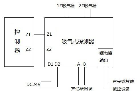 JTY-GXF-GST1D/2D吸气式感烟火灾探测器系统接线图