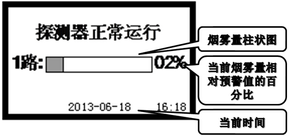 JTY-GXF-GST1D和JTY-GXF-GST2D正常状态