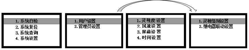 JTY-GXF-GST1D和JTY-GXF-GST2D吸气式感烟火灾探测器灵敏度设置、灵敏级别设置