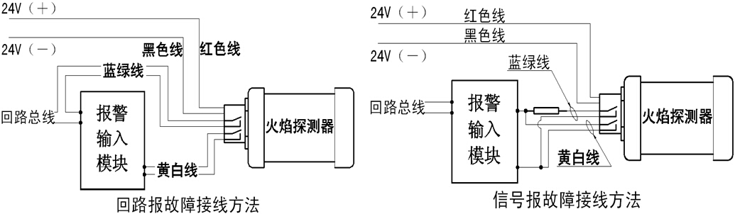 JTGB-UF-C35EX点型红外火焰探测器(叁波)