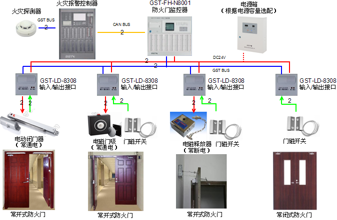 防火门监控系统图