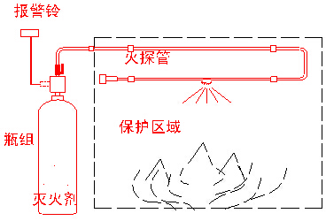 WZ-Q/T-VFP-D-C6二氧化碳感温自启动灭火装置工作原理