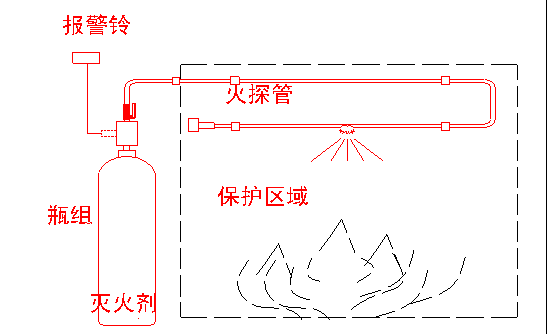 WZ-Q/T-VFP-D-C6火探系统直接式工作原理图