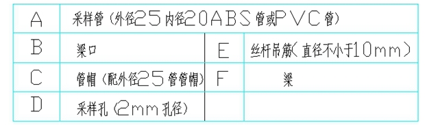 手杖式采样安装示意图