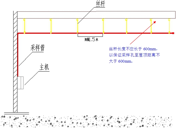 大空间标准采样安装示意图