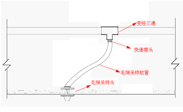 毛细管采样