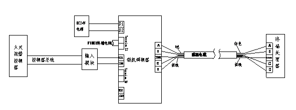 感温电缆与控制器系统配接图