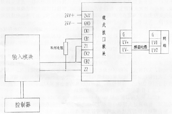 缆式接口模块和终端模块外形图