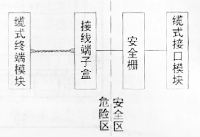 爆炸危险场所线型感温探测系统局部图