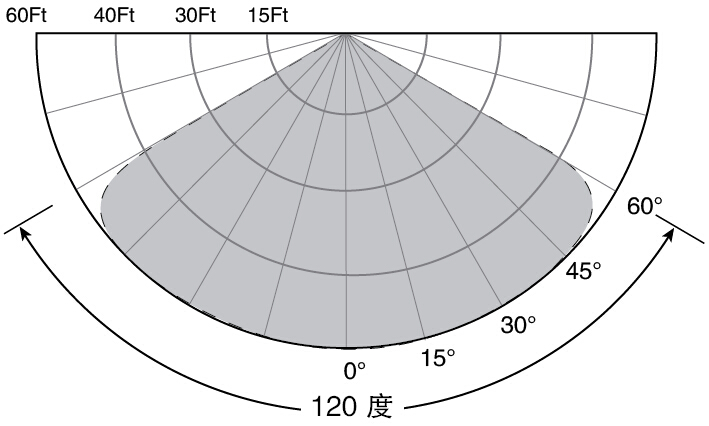 霍尼韦尔Fire Sentry SS4系列火焰探测器的锥形视野达到120º