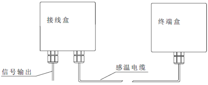 JTW-LD-ISL-2C不可恢复缆式线型定温火灾探测器安装接线示意图