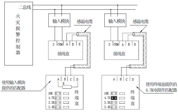 JTW-LD-ISL-2C感温电缆与总线制火灾报警控制系统接线示意图