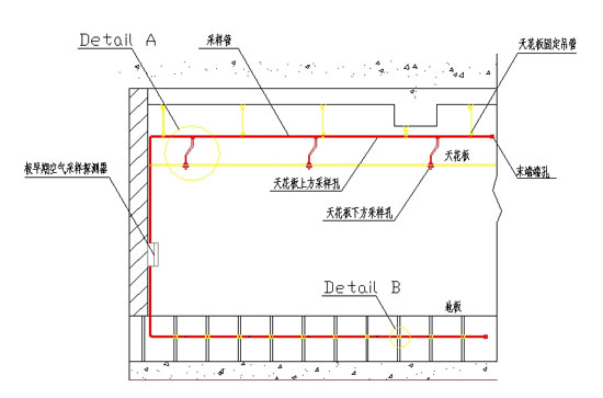 空气采样系统安装图例图片