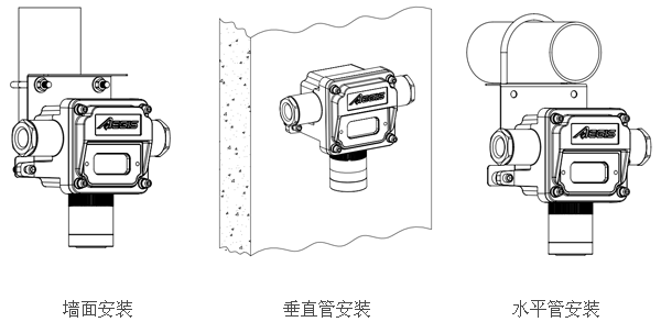 C630点型可燃/毒性气体探测器的安装方式