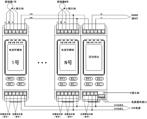 端子板布局和端子定义