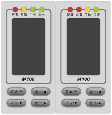 操作面板示意图