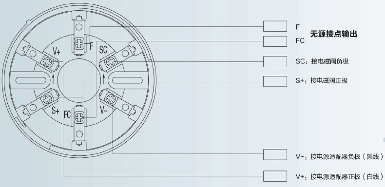SFJ-11A/COD独立式可燃气体探测器端子说明及接线