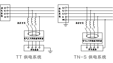 TT供电系统、TN-S供电系统