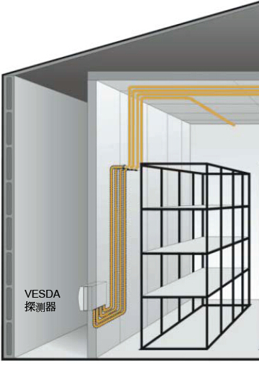 将VESDA探测器安装在被保护区外部