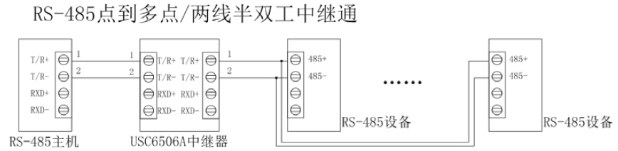 USC6506A无源中继器通讯连接示意图