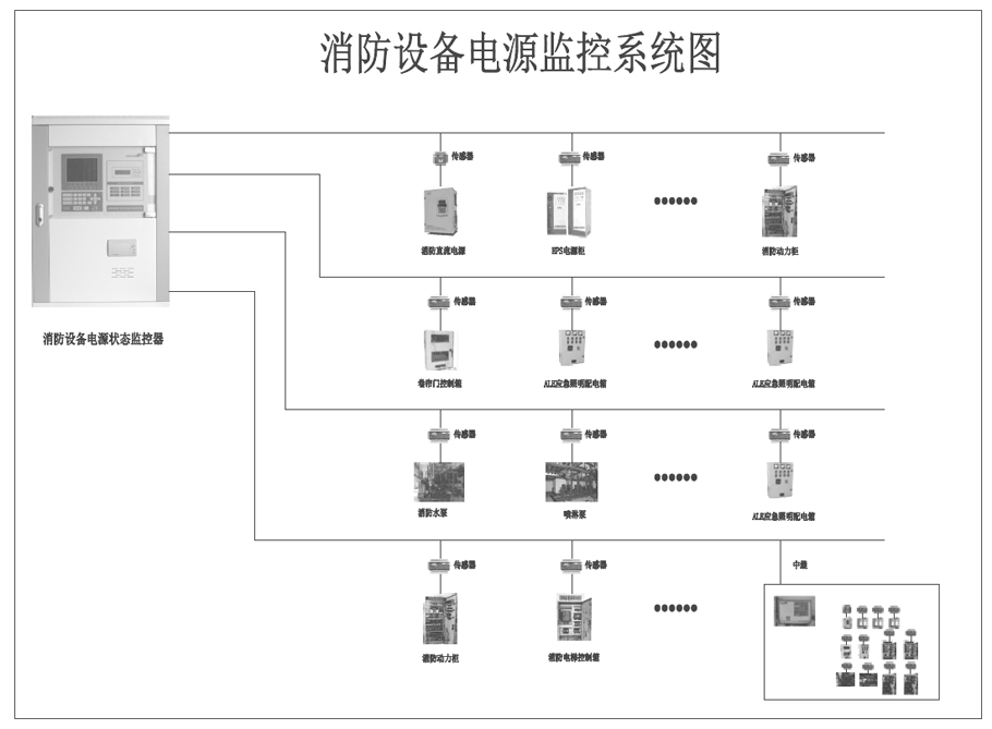 消防设备电源监控系统图