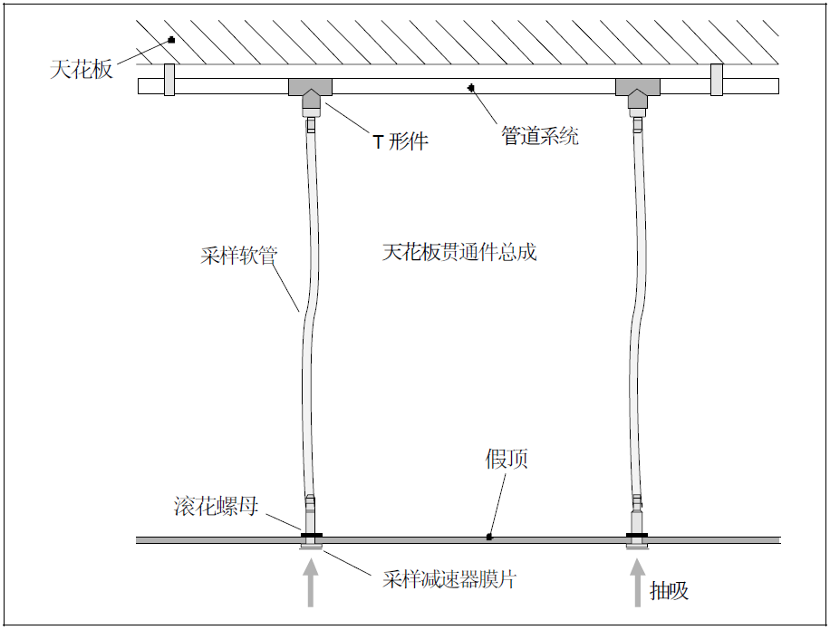 天花板采样