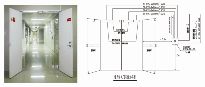 RX-BM65防火门电动闭门器产品安装形式图