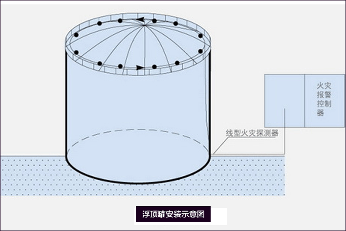 浮顶罐安装示意图