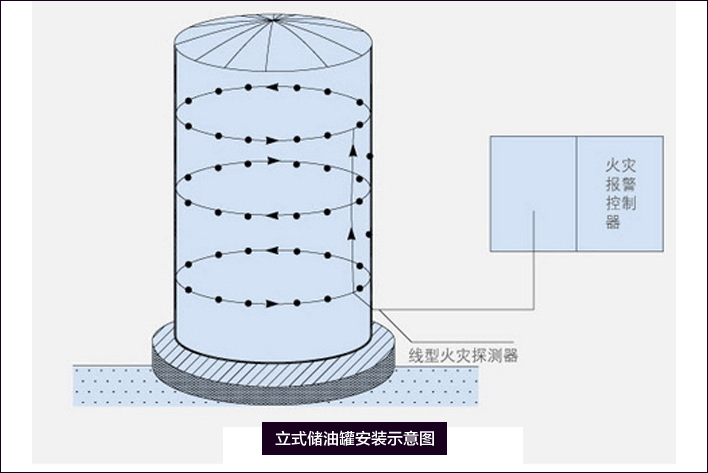 立式储油罐安装示意图