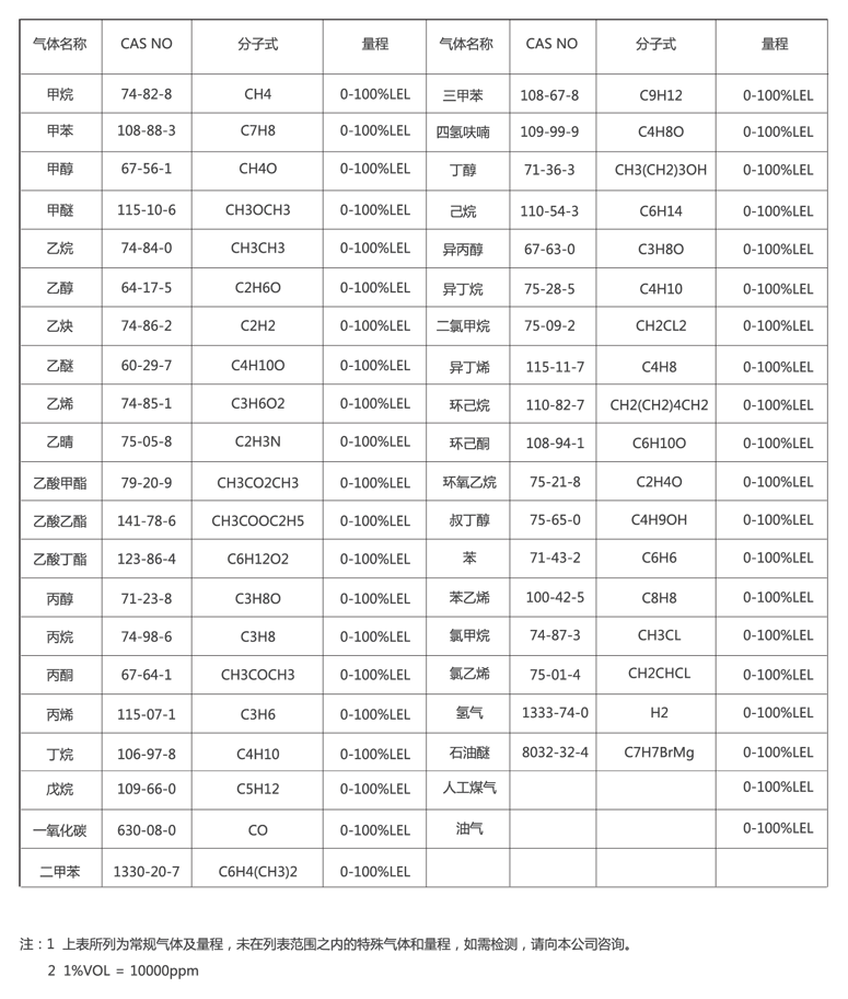 C630可燃气体探测器可测可燃气体表