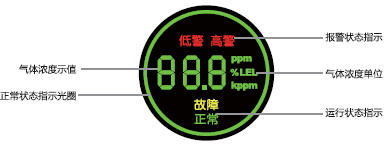 C630可燃气体探测器显示界面