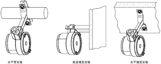 DTIOEx防爆型监控模块安装示意图