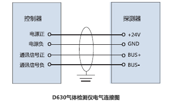 D630气体探测器电气连接图